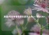 美国4月份零售销售较前月上升0.1% 预估为0%