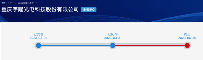 宇隆光电再启IPO：与兄弟公司莱特光电客户重合，均高度依赖京东方  第3张